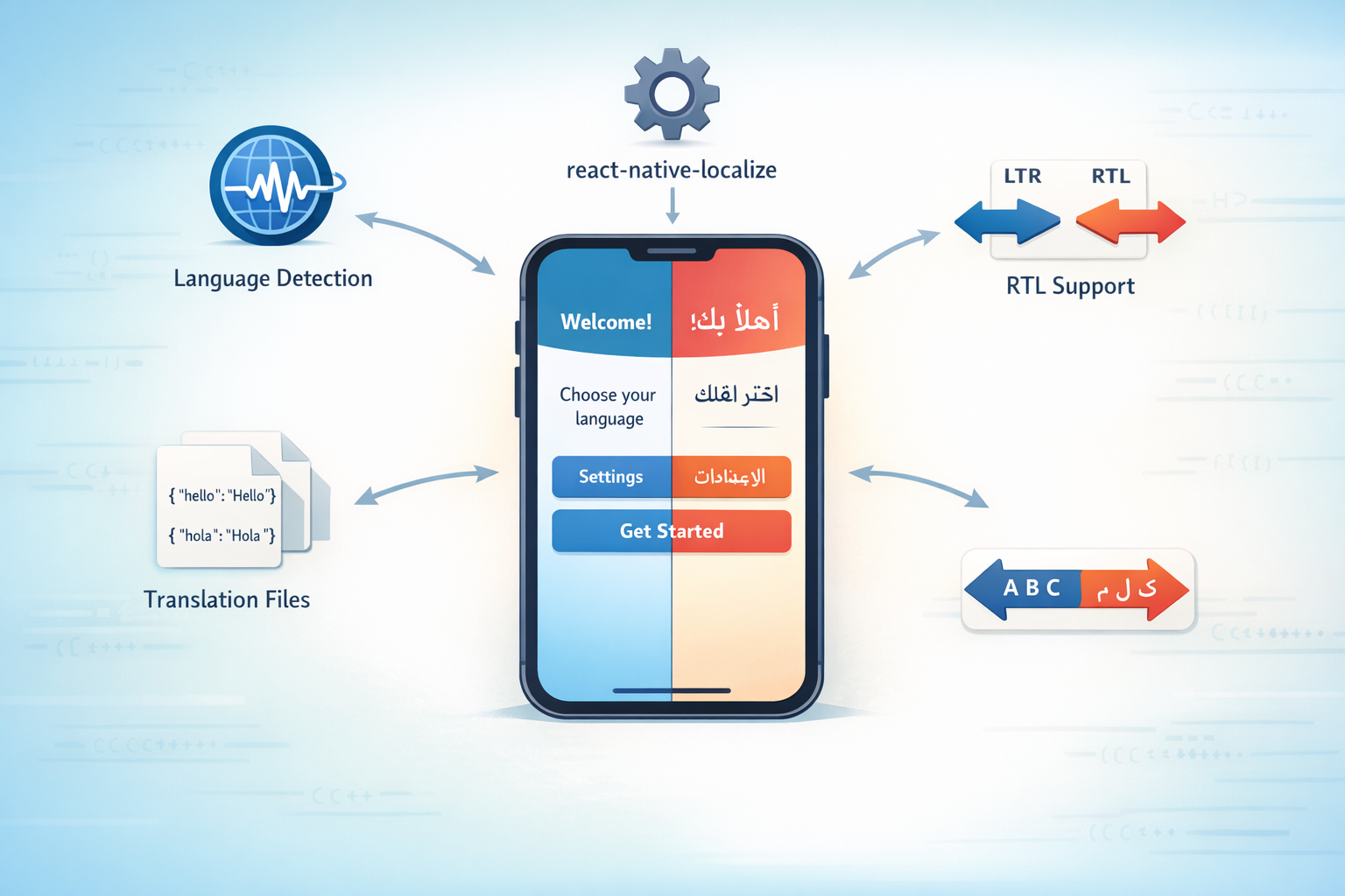 React Native Localize: Complete Tutorial and Best Practices
